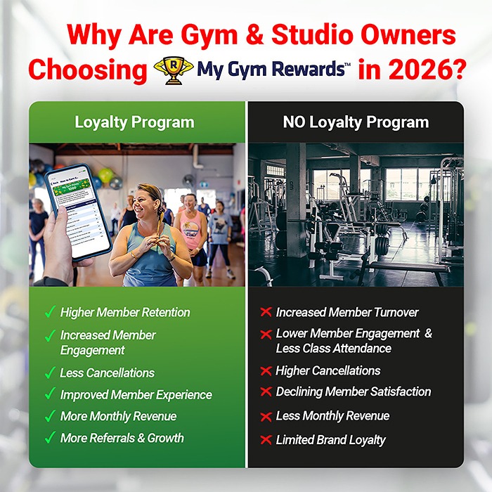 My Gym Rewards retention and loyalty